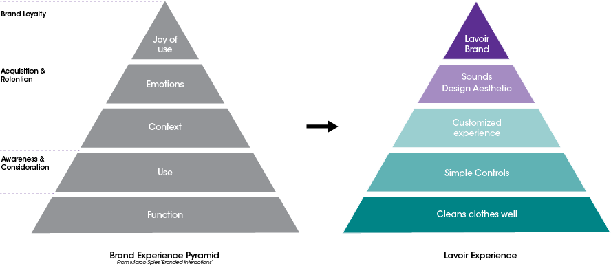 user_pyramid